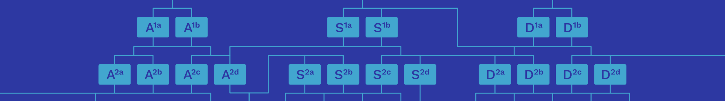 HyperSystemizing